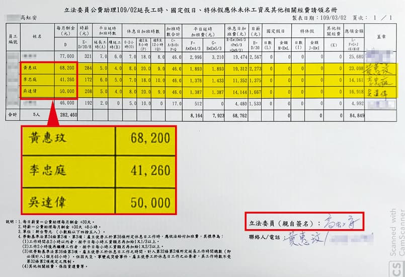 高虹安助理向立院請領的月薪及加班費文件不但被檢調查扣,上頭也有高虹安簽名,成為詐領案的鐵證之一。(吹哨者提供)