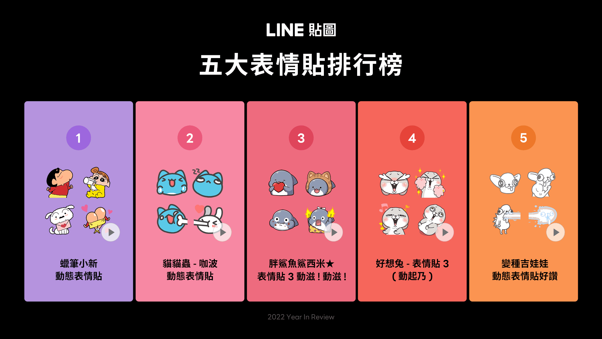 表情貼由「蠟筆小新」拿下冠軍。(LINE貼圖提供)