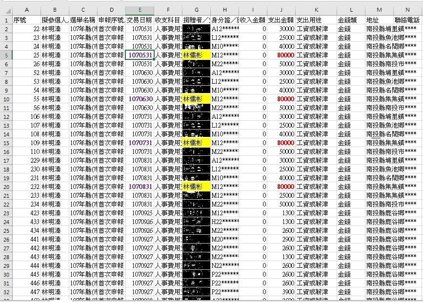 林明溱之子林儒彬遭吳佩蓉踢爆支領父親的政治獻金充當薪水。(翻攝吳佩蓉臉書)