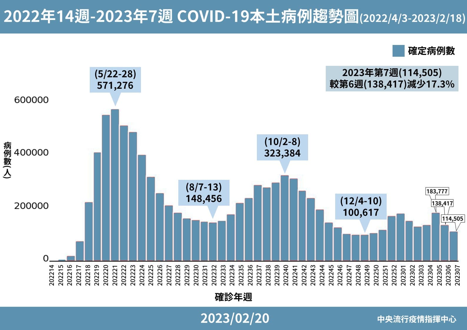 指揮中心說明最新疫情與相關措施。(指揮中心提供)