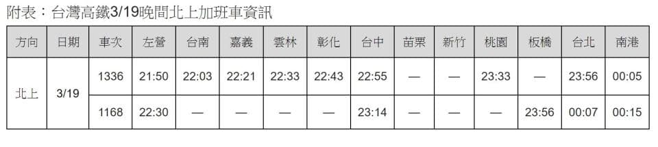 高鐵加班車次資訊。(台灣高鐵提供)