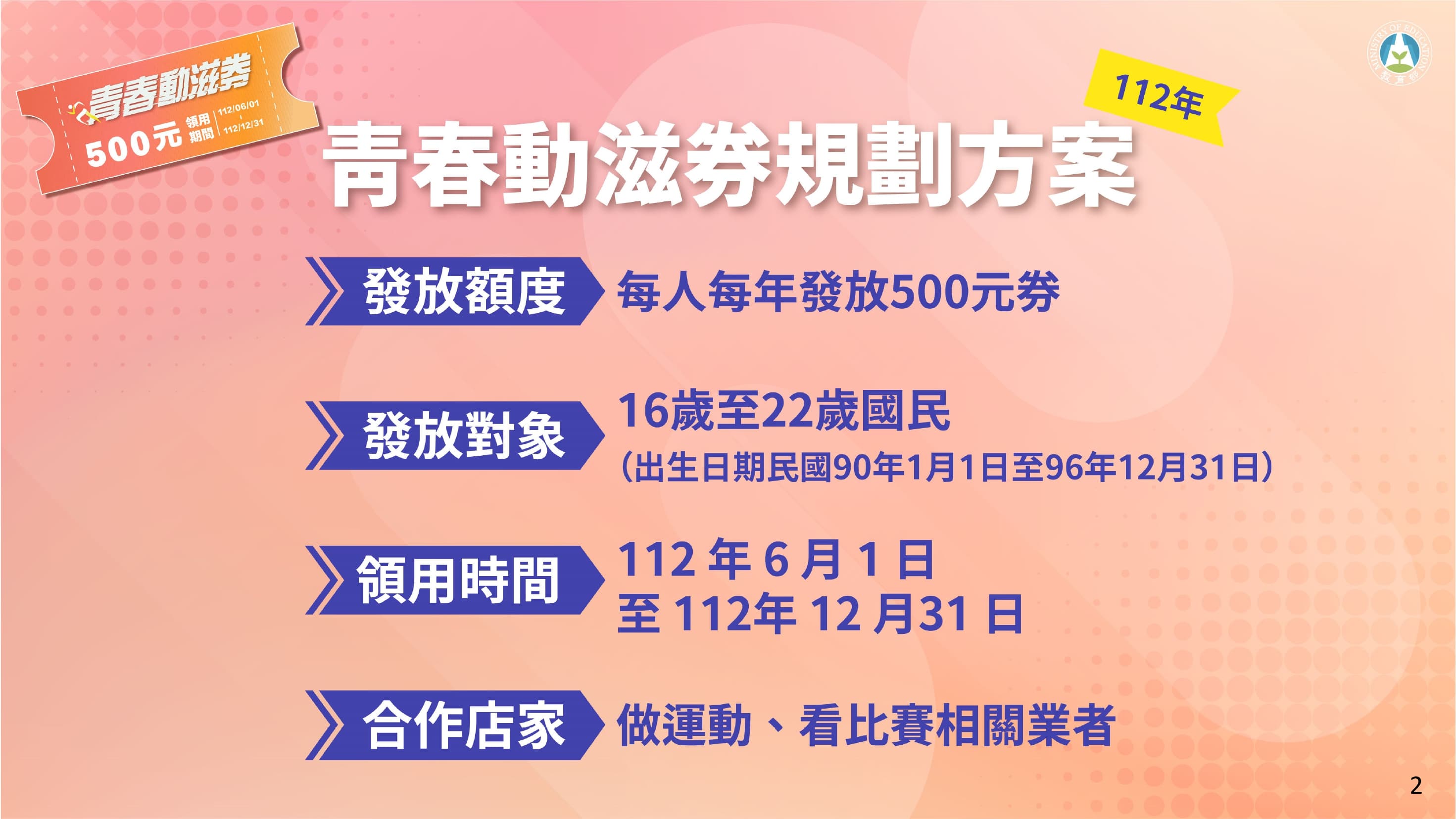 青春動滋券規劃方案。(體育署提供)