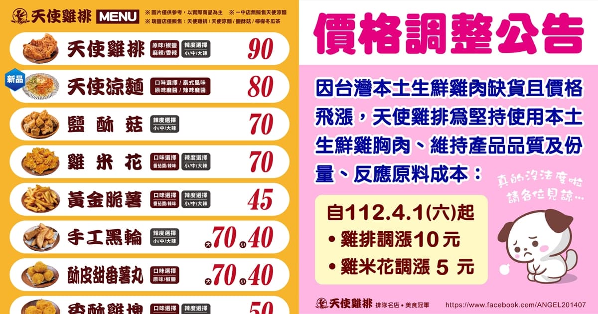 天使雞排22日的菜單為一片90元,如今公布調漲10元意即雞排將破百。(翻攝自天使雞排臉書)