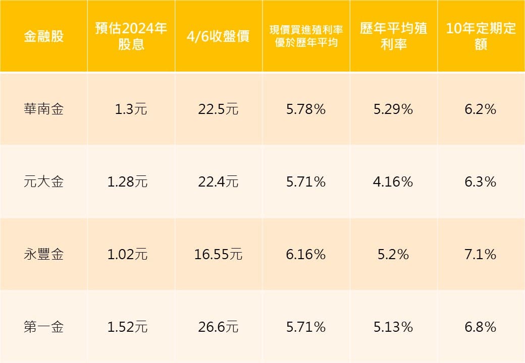 資料來源:大俠武林