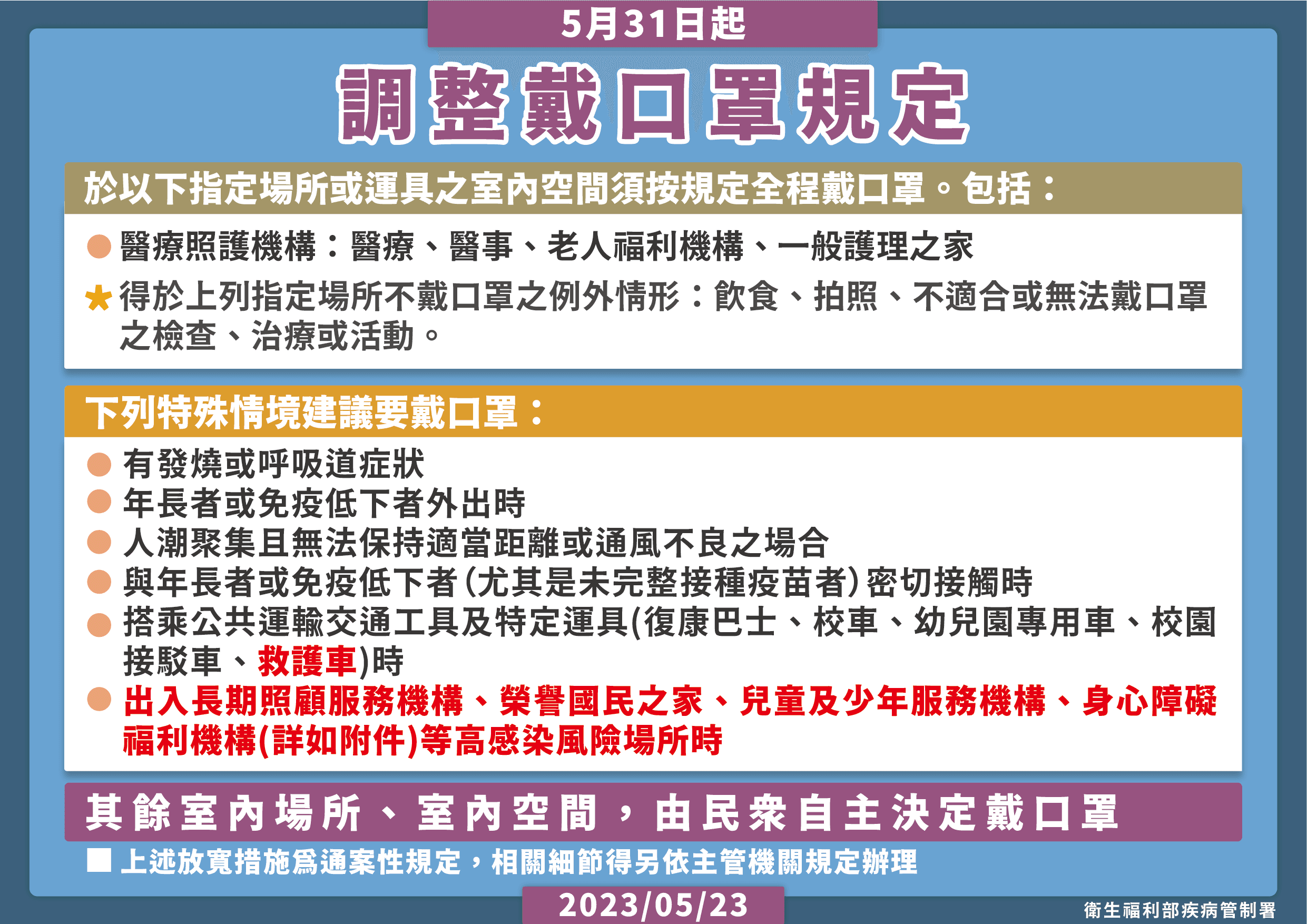 疾管署考量近來疫情升溫,將醫療機構、醫事機構、老人福利機構與一般護理之家,持續列為佩戴口罩指定場所。(疾管署提供)