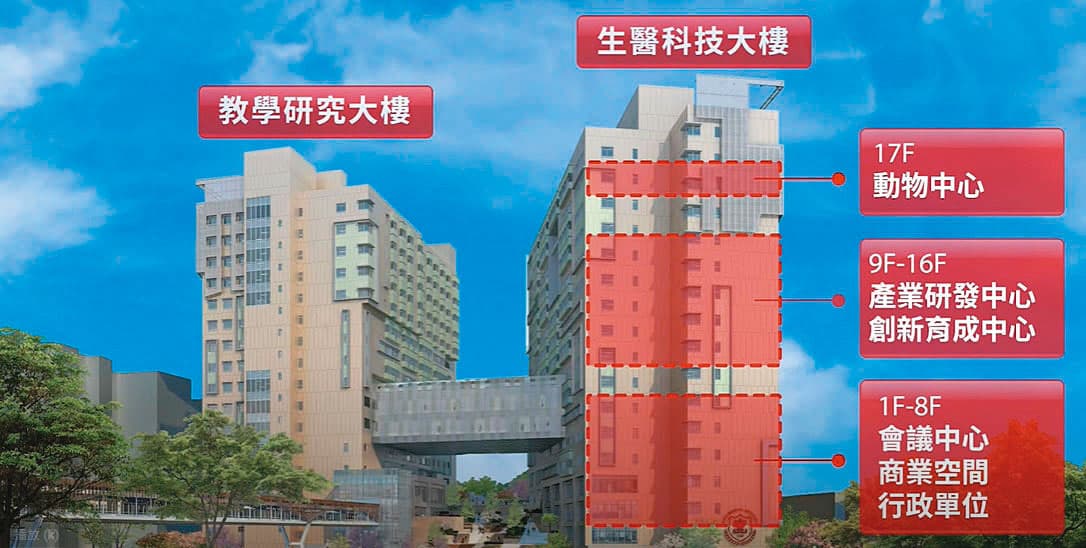 被檢舉偷工減料的實驗室共有6層樓,位在雙和生醫園區的教學研究大樓。(翻攝北醫雙和園區招商影片)