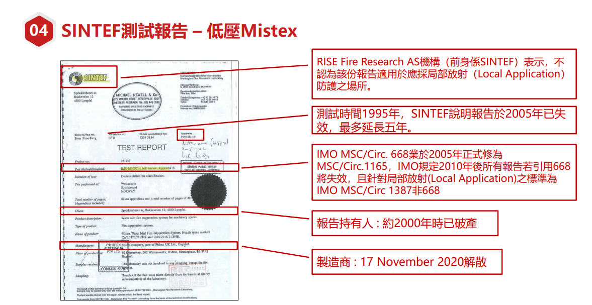 1:細水霧學會自掏腰包請第三方認證單位鑑定,結果證實該廠商提供的報告有多項不合格之處。