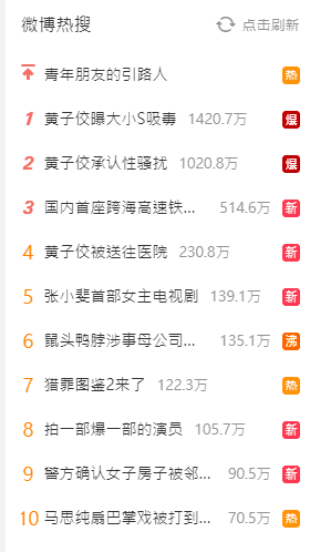 黃子佼事件引來中國網友熱烈討論。(翻自微博)