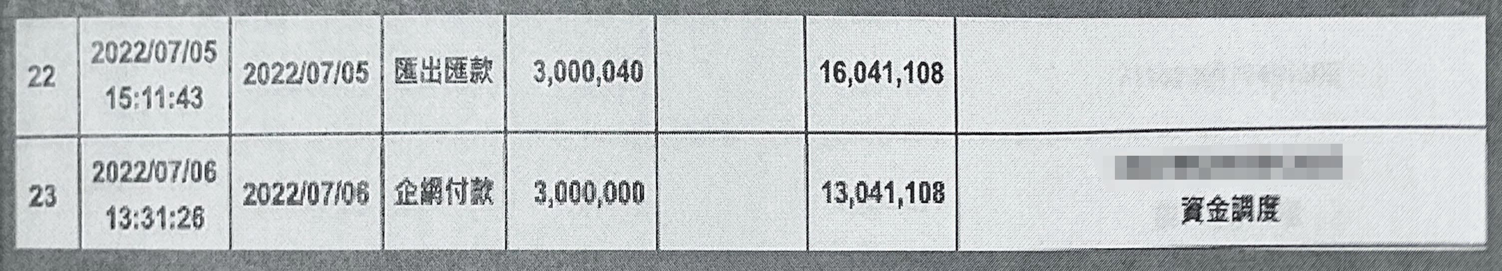 小股東質疑源榮金流混亂不清,多筆匯出款項未寫明原因。(讀者提供)