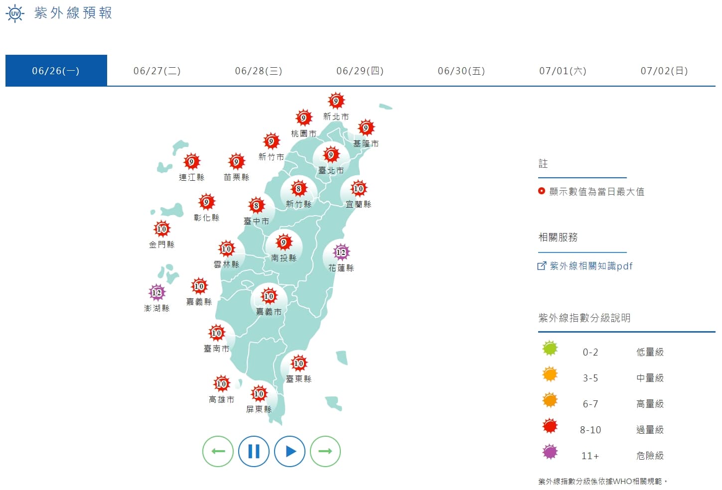 全台的紫外線預報都至少呈現紅色「過量級」。(中央氣象局提供)