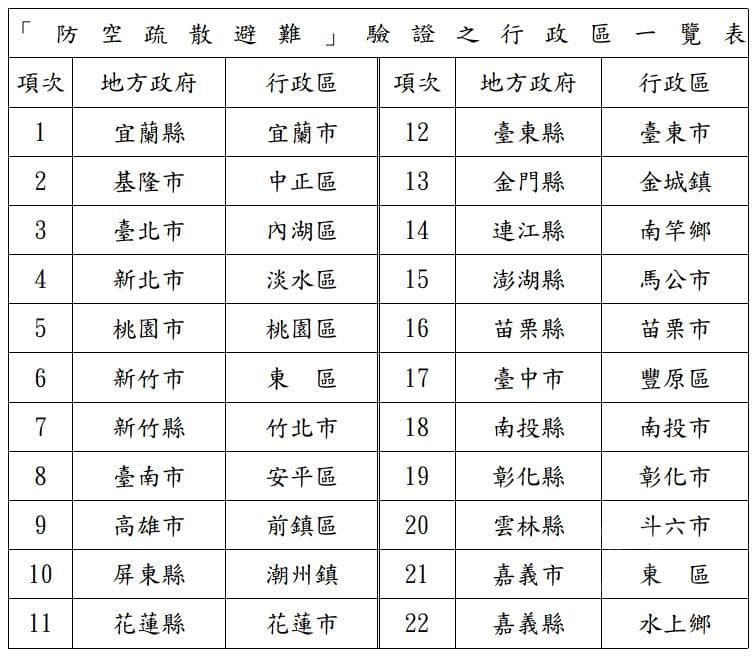 萬安46號演習驗證行政區。(國防部提供)