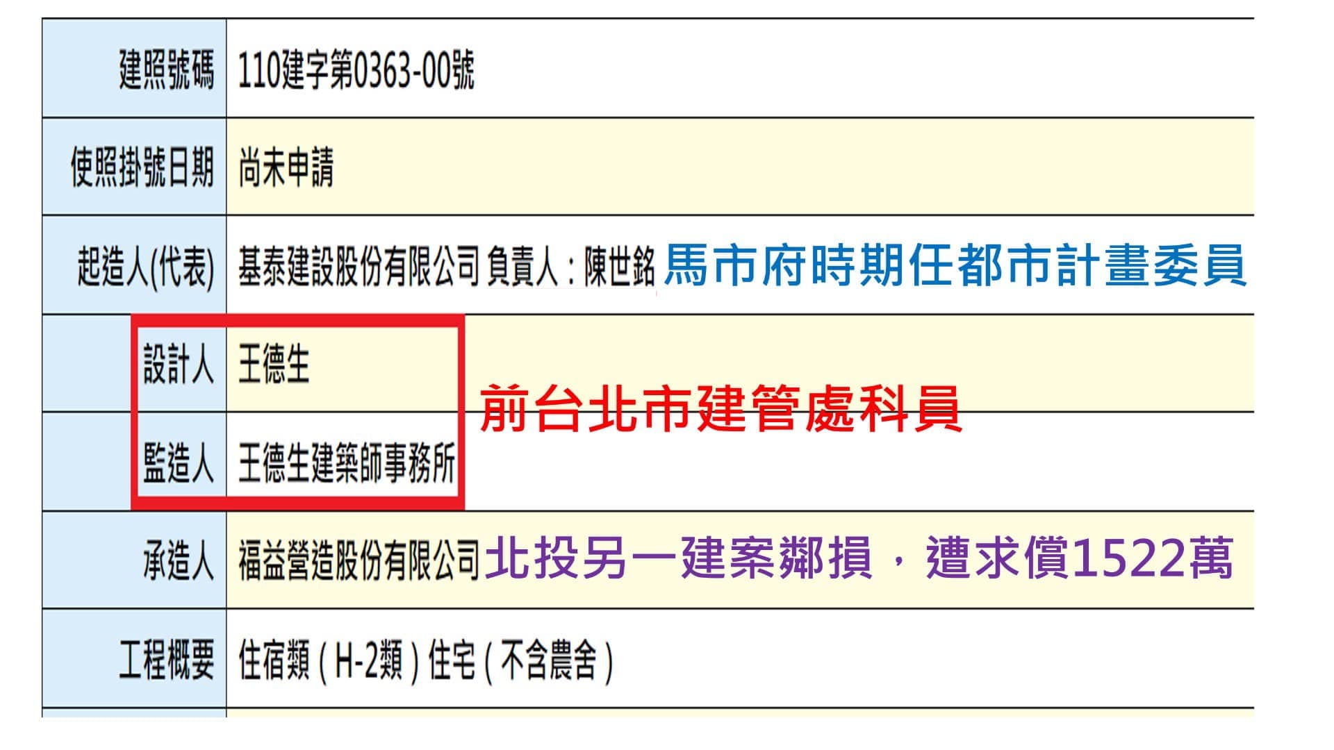 高嘉瑜日前稱基泰大直「設計監造同一人 球員兼裁判」,被網友批評不做功課。(翻攝自高嘉瑜臉書)