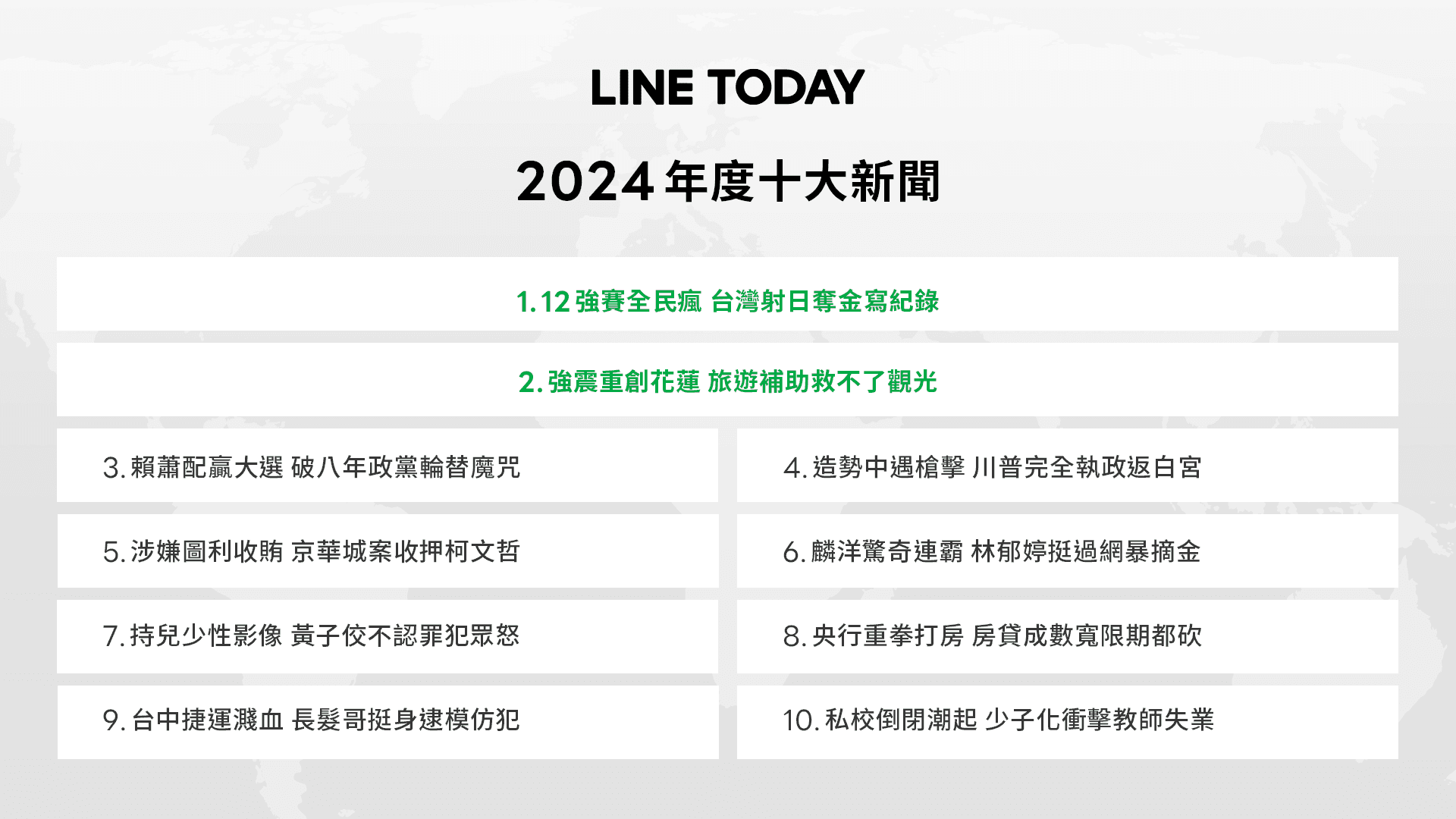今年「運動賽事」的關注度明顯提升。(LINE TODAY提供)