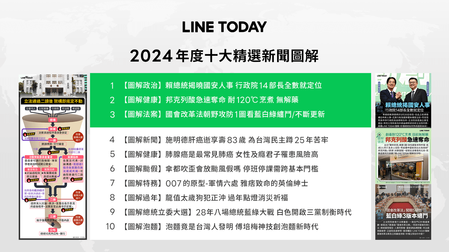 「賴總統揭曉國安人事」成為年度第一名的精選圖解。(LINE TODAY提供)