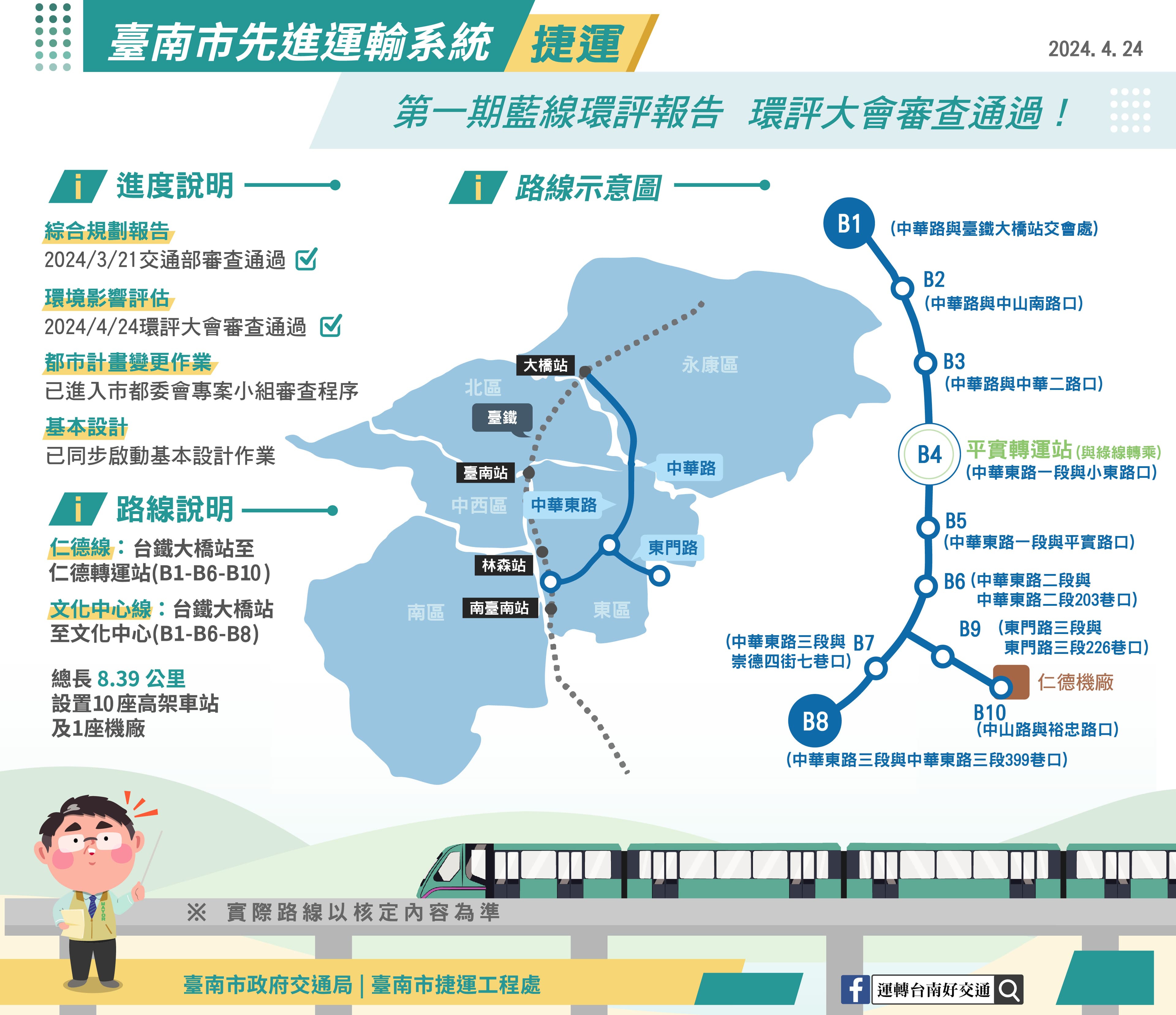 台南捷運第1期藍線路線示意圖。(台南市交通局提供)