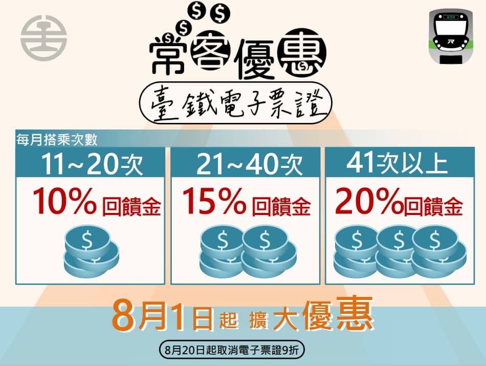 台鐵推出常客優惠。(台鐵提供)