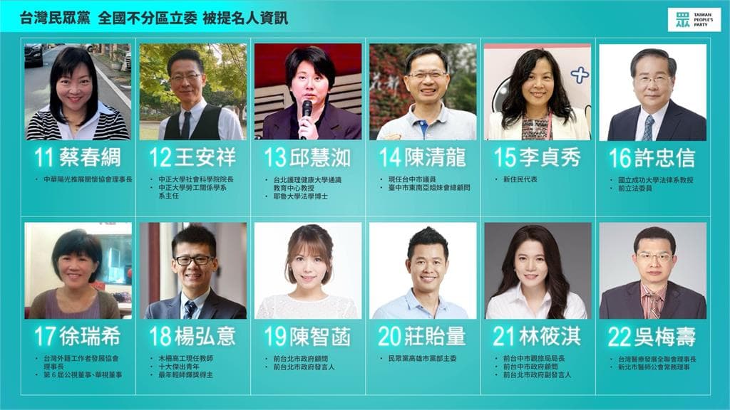 (翻攝自民眾黨)