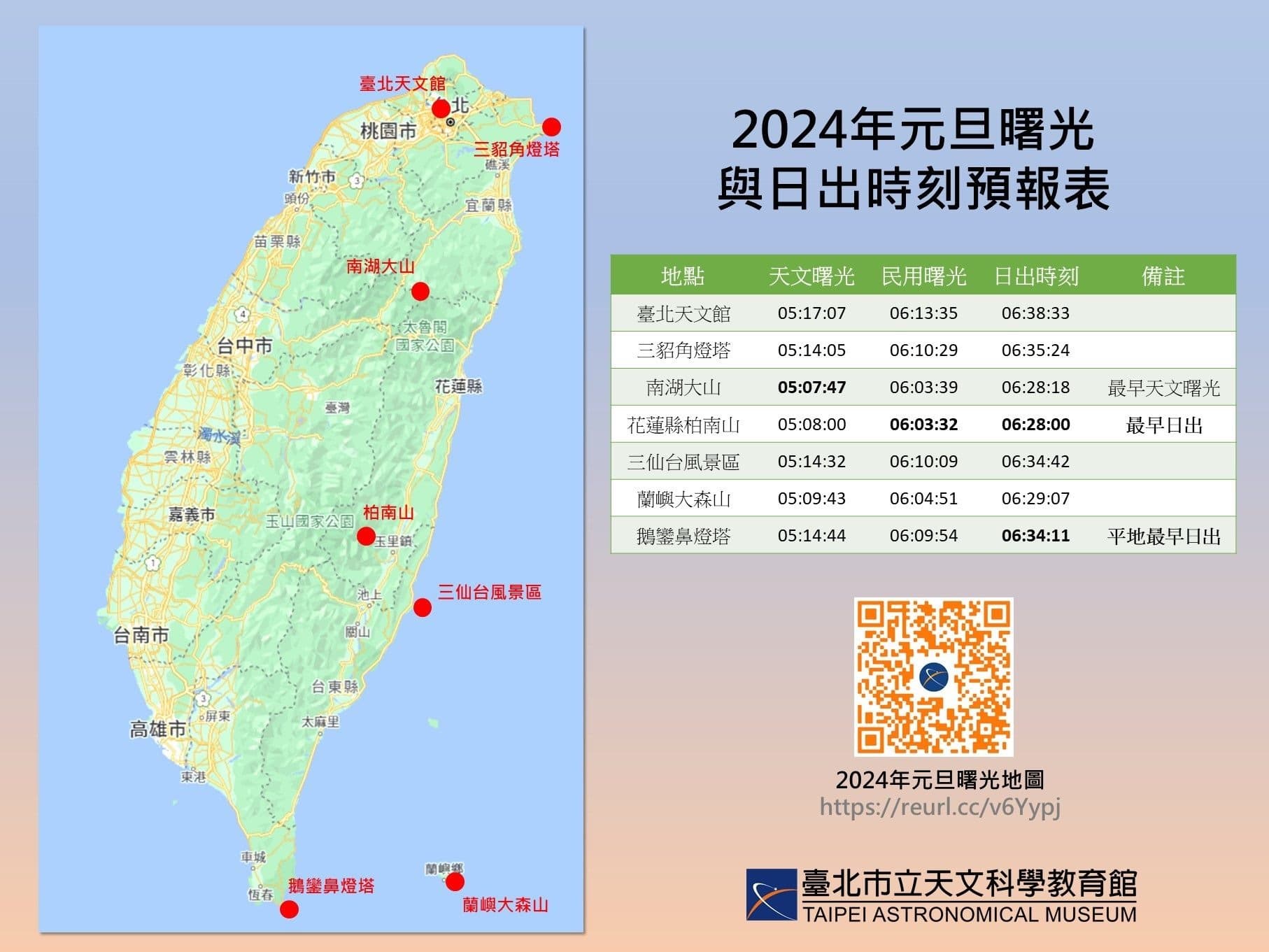 2024年元旦曙光與日出時刻預報表。(台北市立天文館提供)