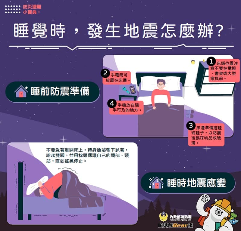 睡覺時發生地震,先別急著離開床,要快速拿起枕頭或棉被保護頭頸部。(翻攝自消防署臉書)