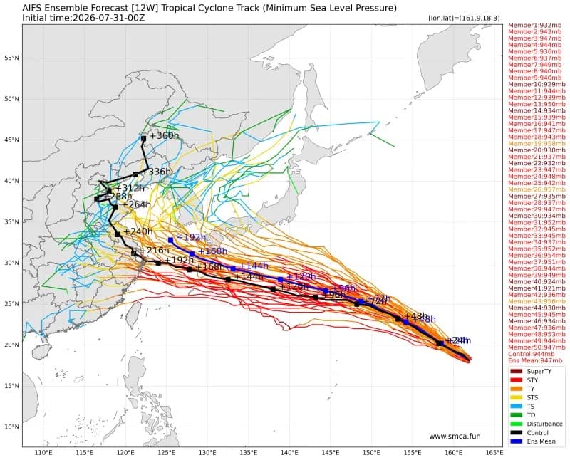 原先預估可能影響日本的白海豚,最新歐洲模式路徑有向西修正的趨勢。(翻攝自smca.fun)