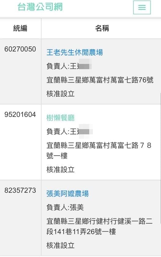 有網友踢爆「萌寵/樹懶餐廳負責人王男,被抓包後已經改由其他人掛名」。(翻攝自台灣公司網)