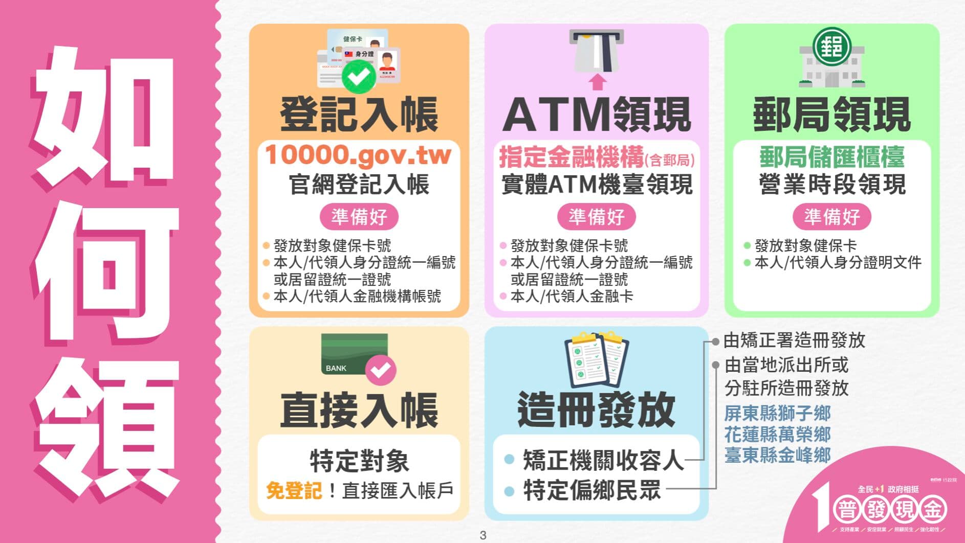 財政部清楚說明普發現金相關資訊。(翻攝自財政部官網)