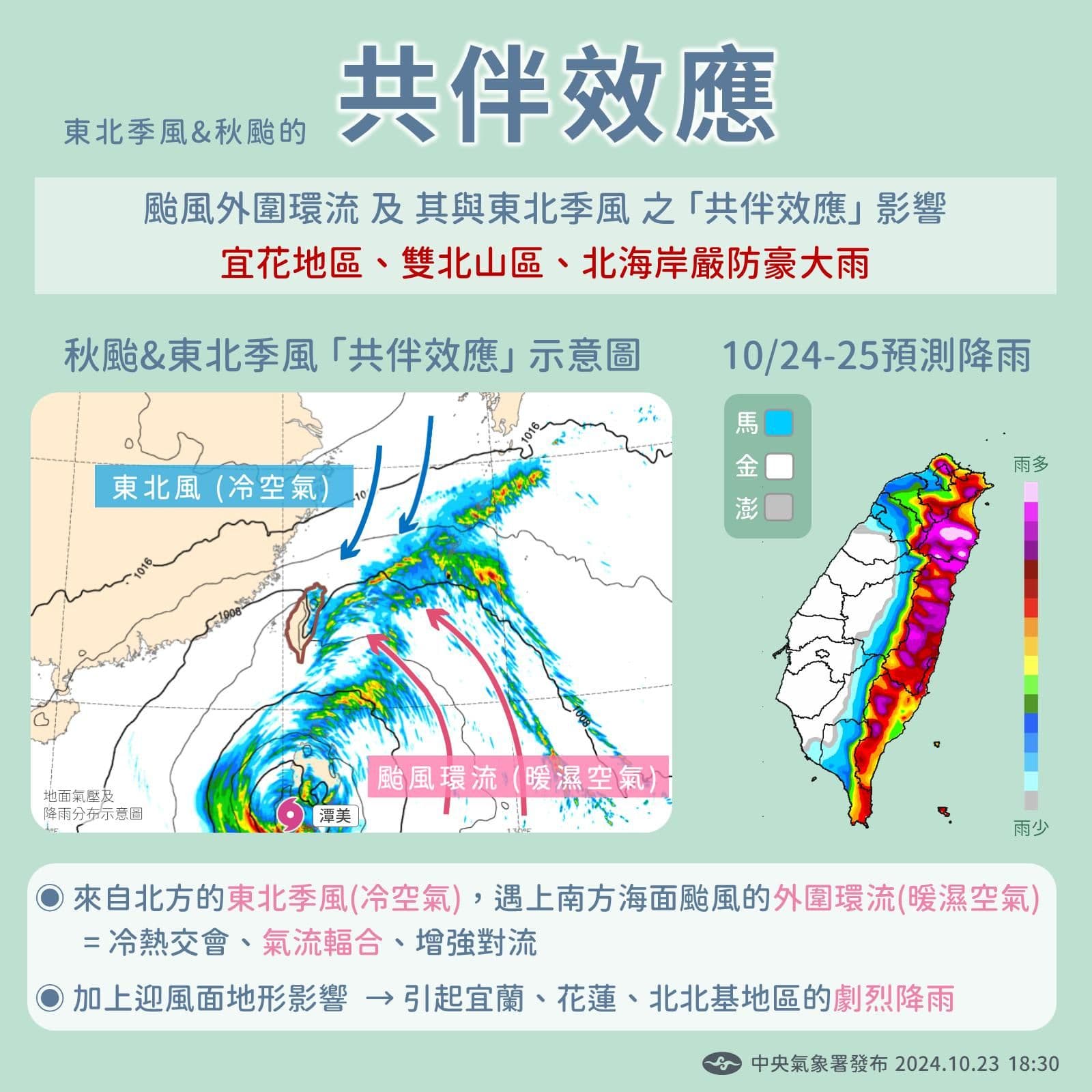 台灣將受到共伴效應影響。(中央氣象署提供)