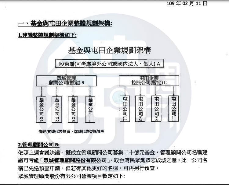 20億元募款的「屯田計畫」是柯文哲的黨營事業原型藍圖。