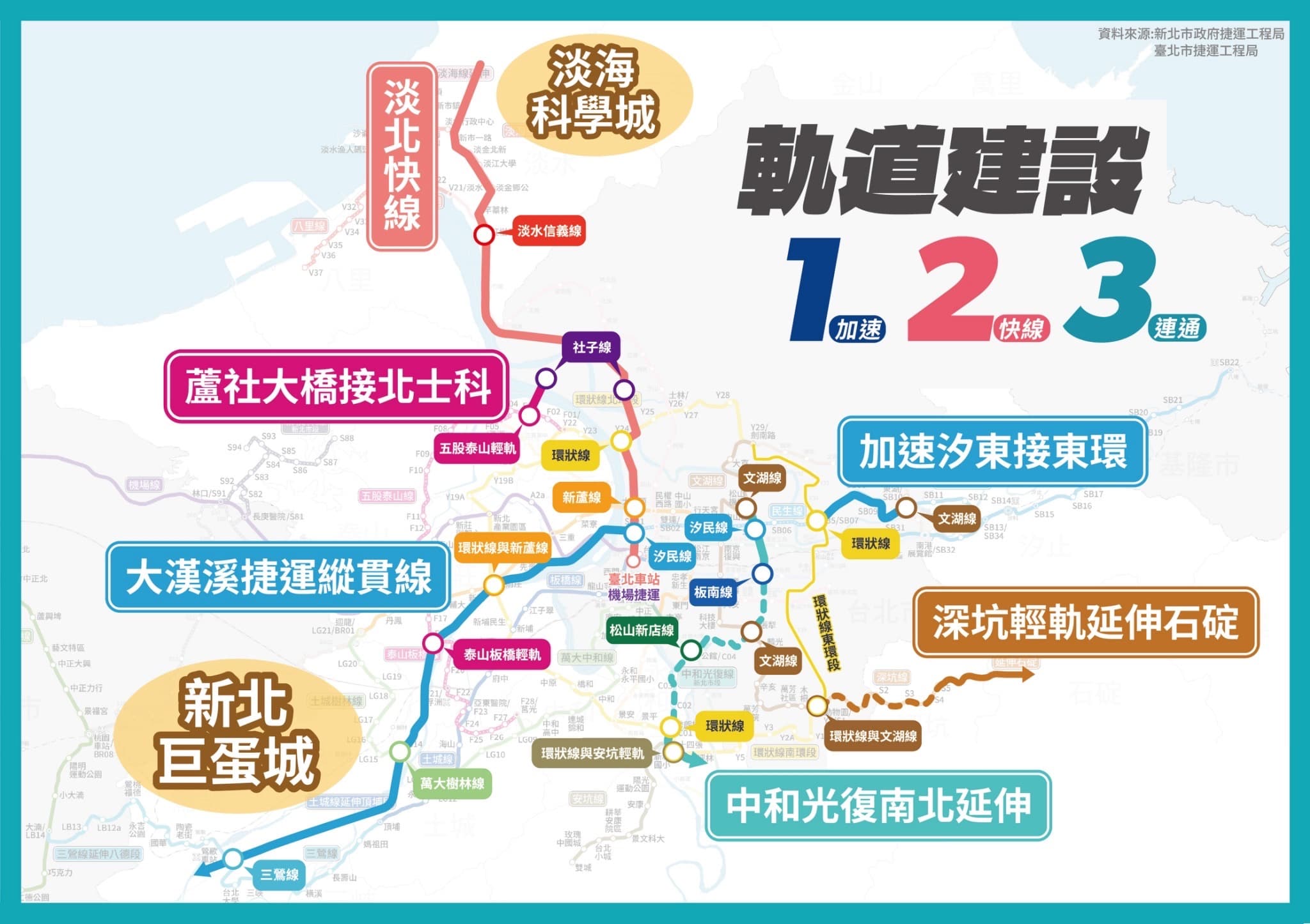 李四川「軌道建設123」說明圖。(李四川競辦提供)