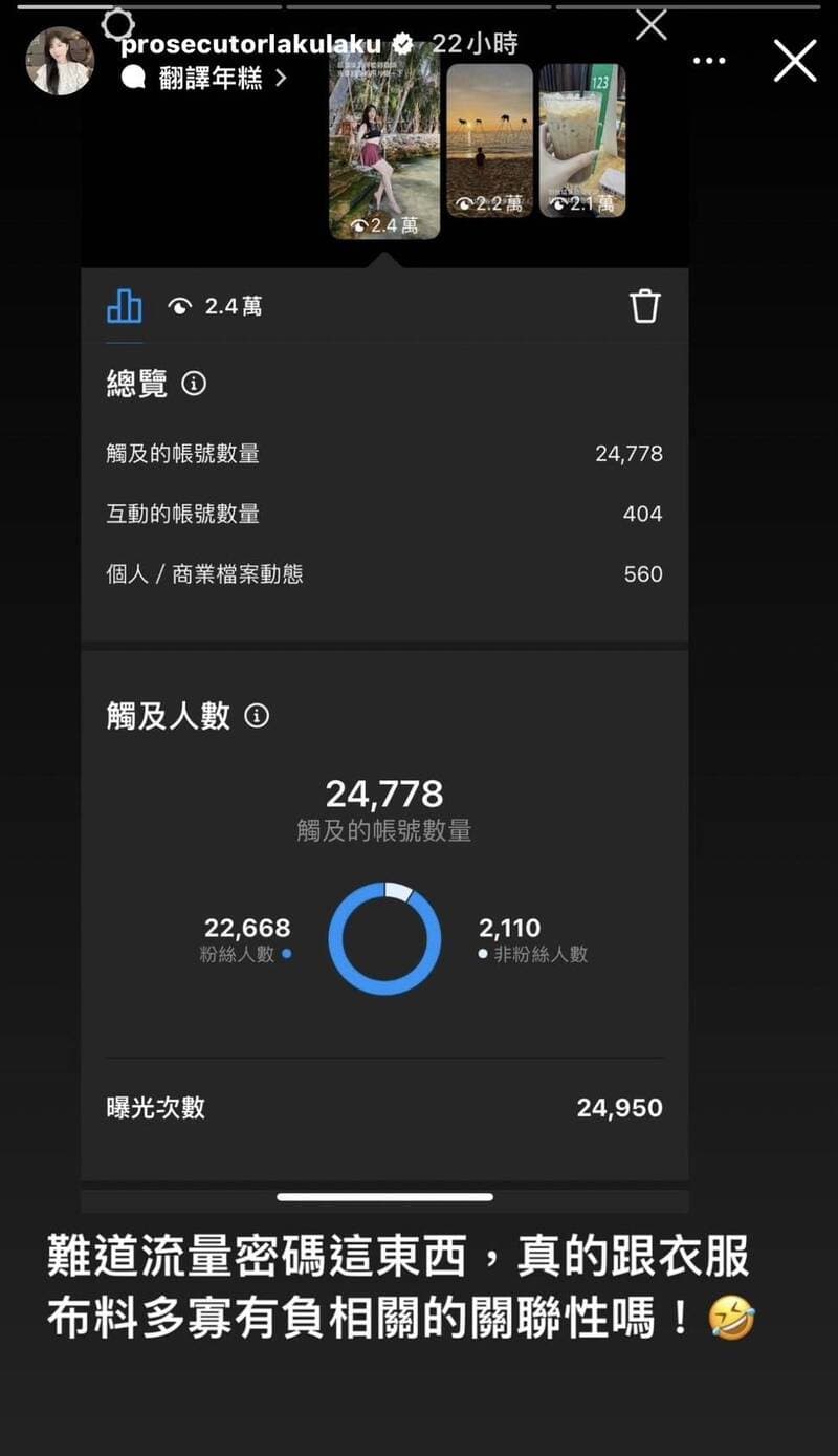 陳漢章公開泳裝照限動的觸及達到2.4萬位粉絲。(翻攝自IG@prosecutorlakulaku)