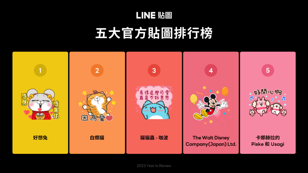 好想兔、白爛貓、貓貓蟲-咖波連5年攻占官方貼圖榜單。(LINE貼圖提供)