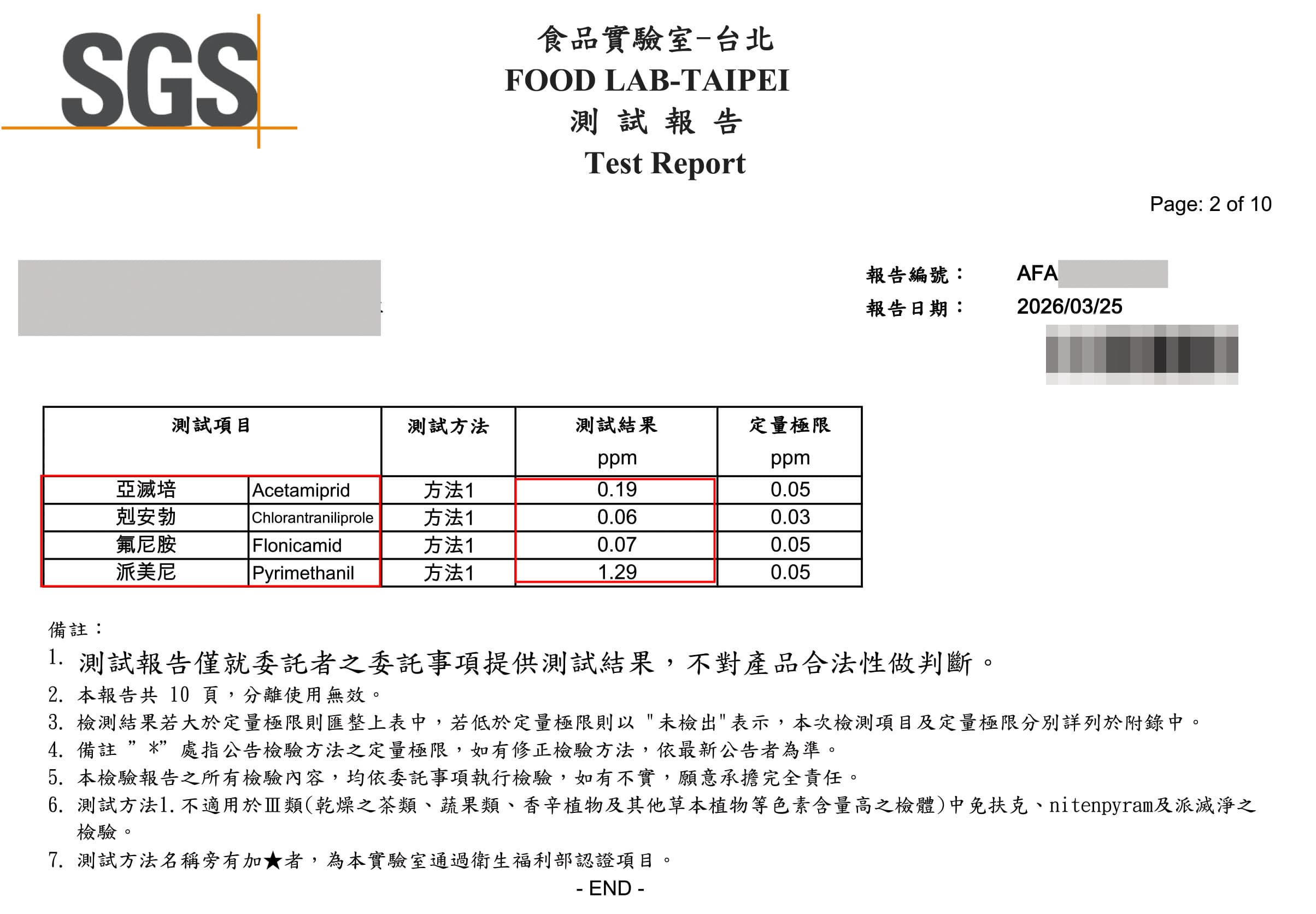 「傑西寶寶J-GO J-GO鮮果脆」綜合水果果脆驗出四種農藥,殘留量從0.06到1.29ppm。
