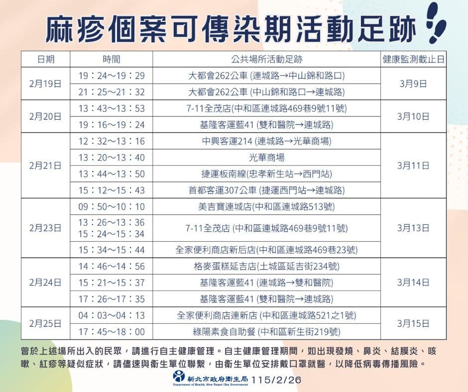 新北麻疹個案足跡曝光。(取自新北衛生局官網)