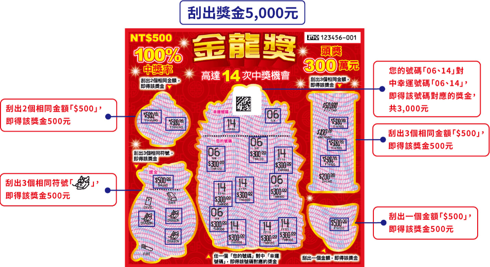 金龍獎刮刮樂,每張售價500元。(翻攝自台彩官網)