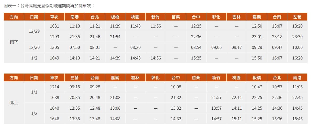 台灣高鐵元旦假期疏運期間再加開車次。(翻攝自台灣高鐵網站)
