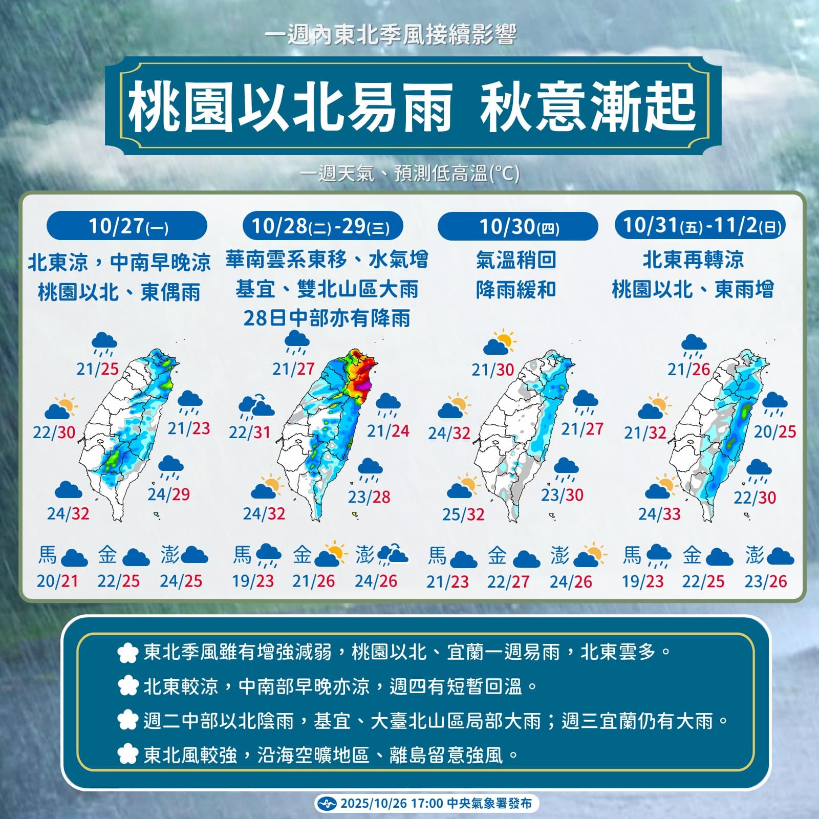 氣象署指出,本週秋意漸起,受東北季風接連影響加上華南雲系東移,北部及東北部僅有放晴空檔。(氣象署提供)