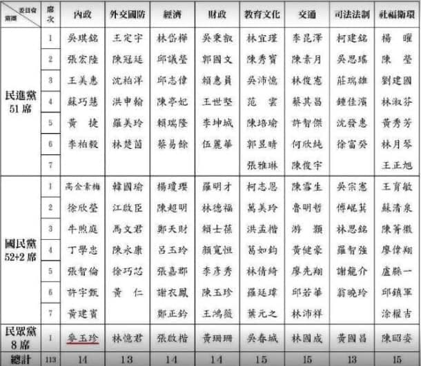 媒體人張禹宣認為,國民黨的善意反而突顯民眾黨除了黃國昌外,沒有人有能耐擔任召委。(翻攝自張禹宣臉書)