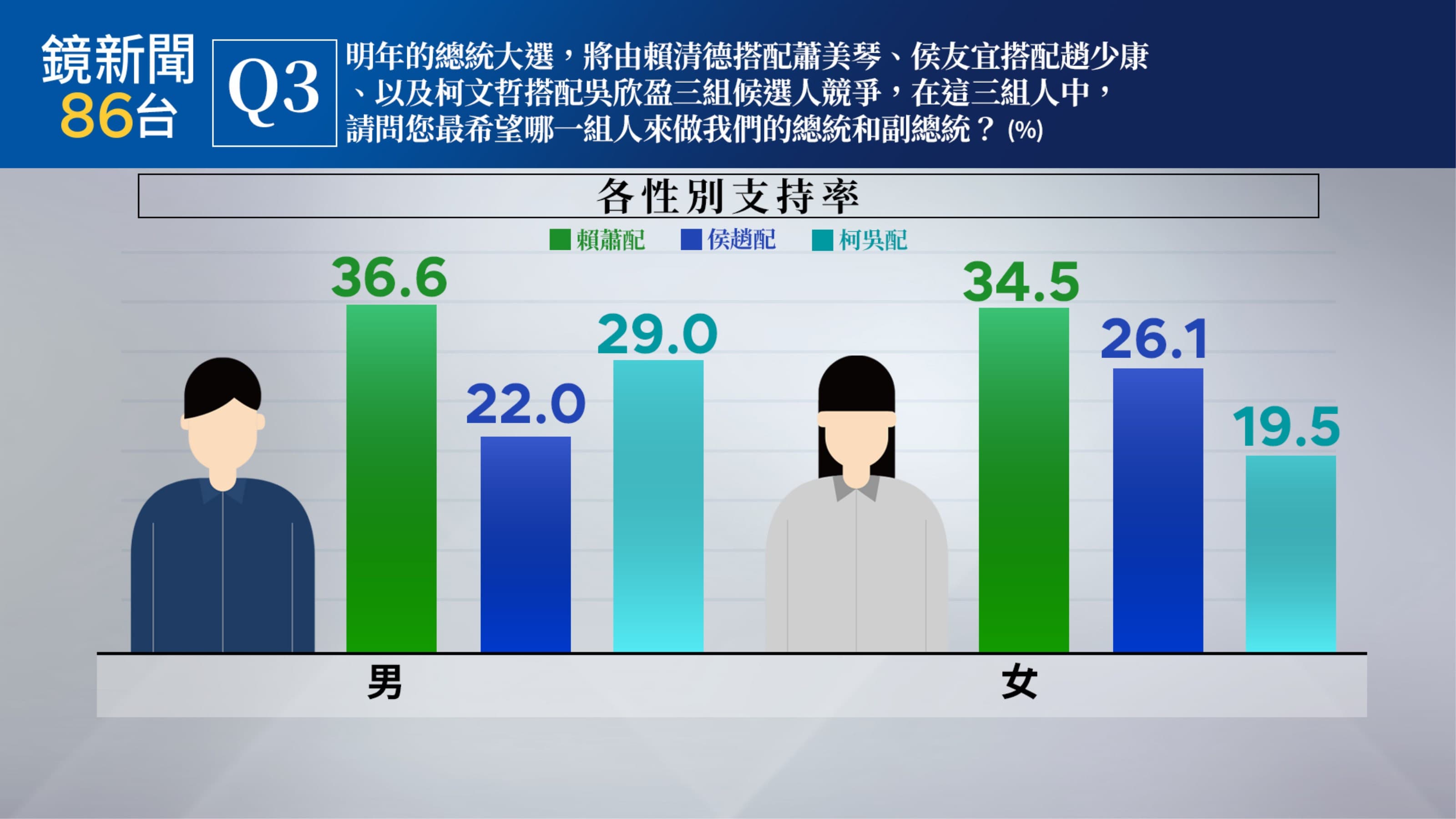 (鏡新聞提供)