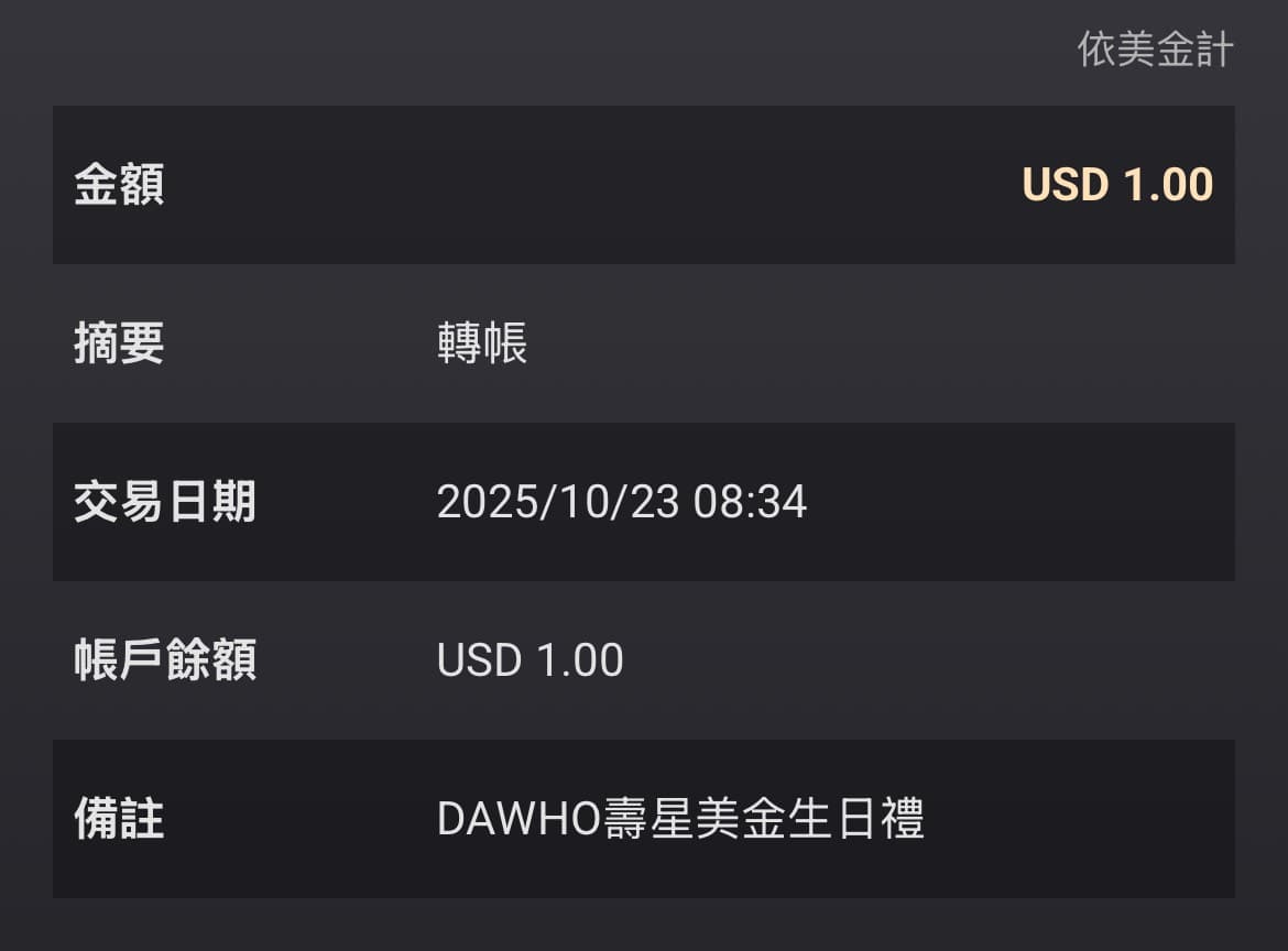 9月壽星記者實測,隔月結帳日,確實收到1美金(約新台幣31員)的壽星生日金。