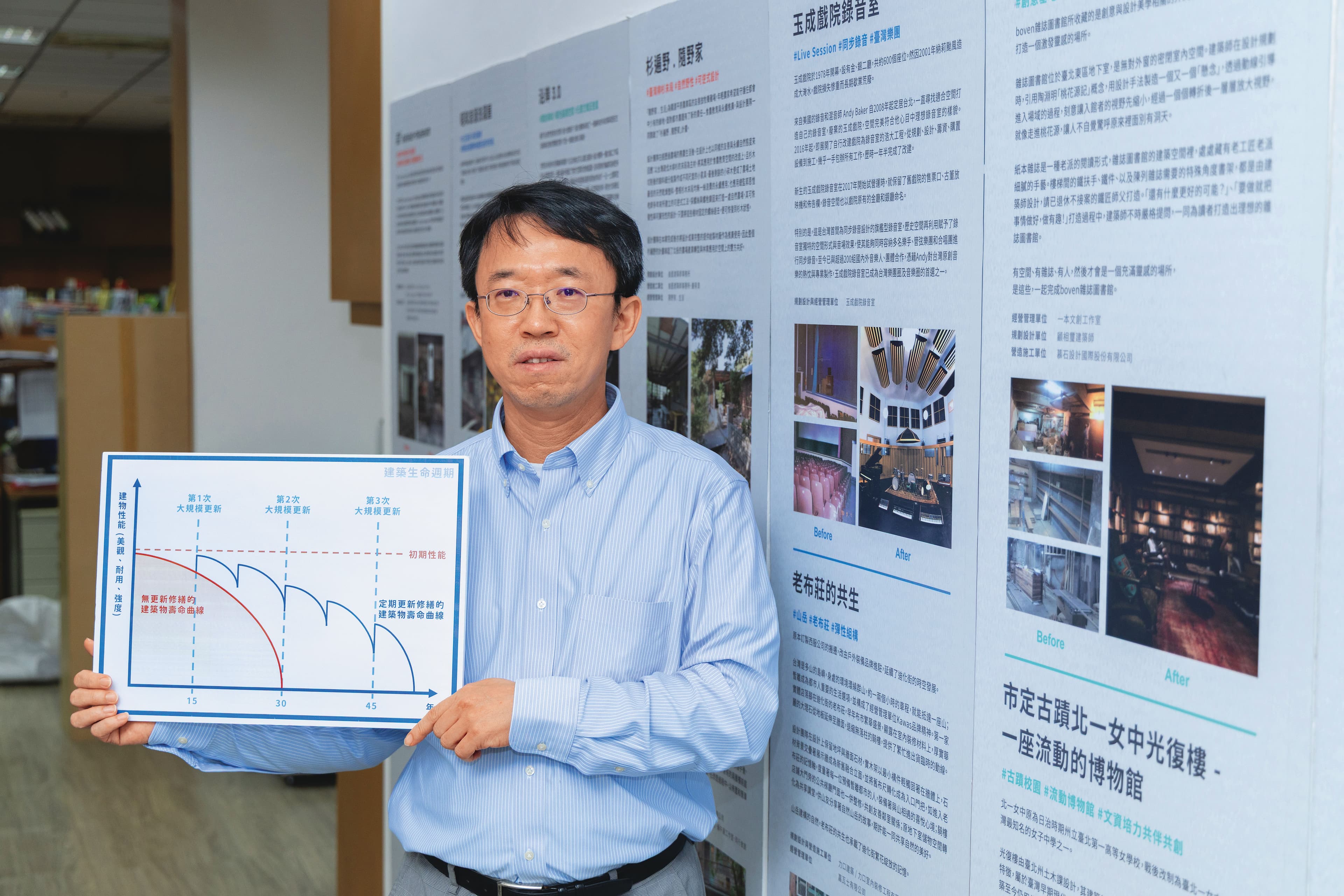 台北市都更處更新工程科科長陳俊全指出,「整維得來速」政策提供A、B、C等3種補助方案,民眾可依需求選擇。