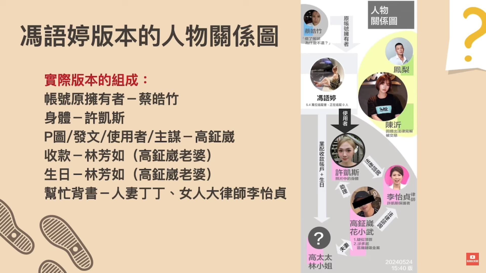 「馮語婷」詐騙事件人物關係圖。(翻攝陳沂YT頻道)