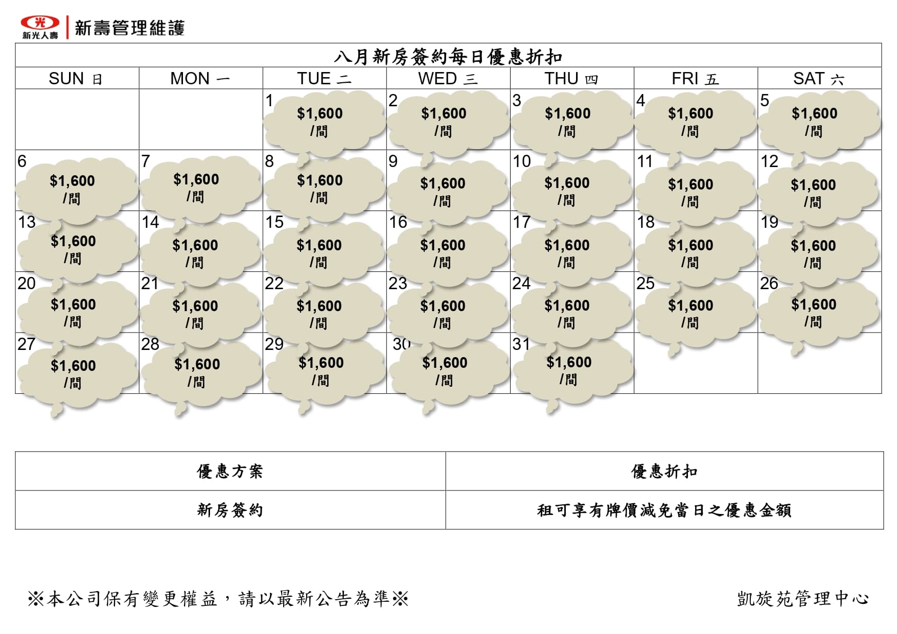 凱旋苑8月時公布租金優惠。(翻攝自凱旋苑臉書)