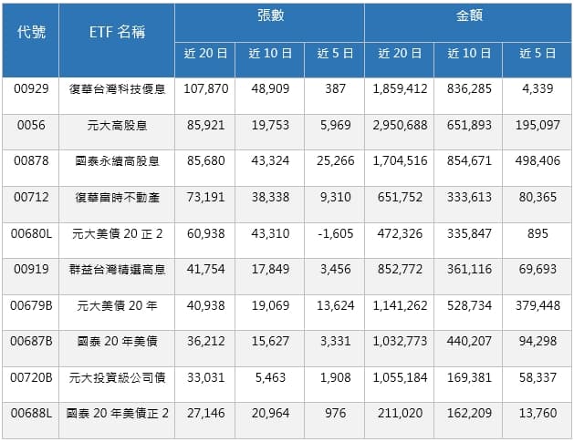 資料來源:CMoney,資料日期:2023/11/03