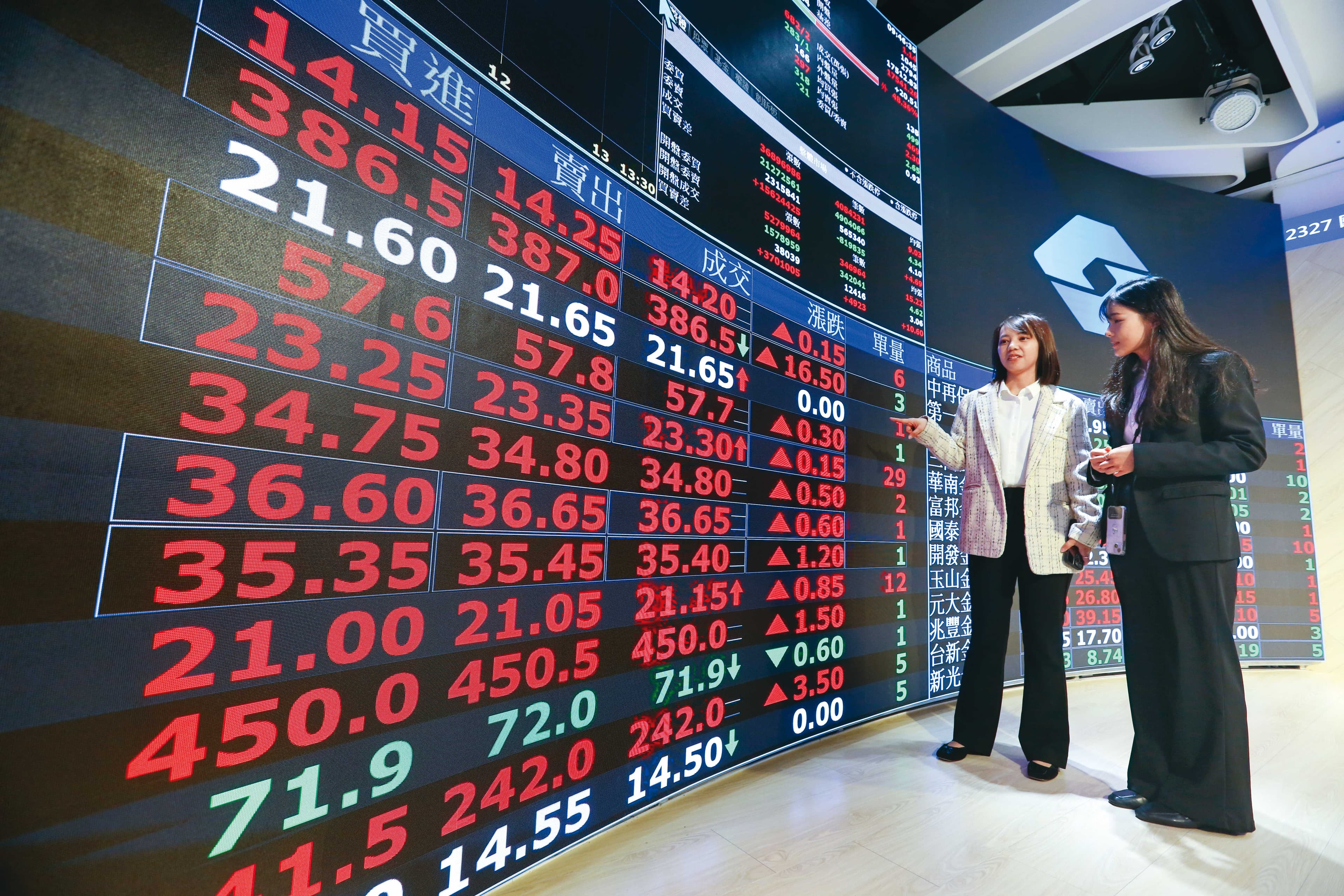 存退休金,專家建議以全球股市基金加台股,搭出穩健成長的組合。