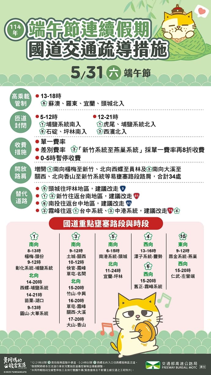 高公局分享端午連假第2天的國道交通疏導措施。(高公局提供)