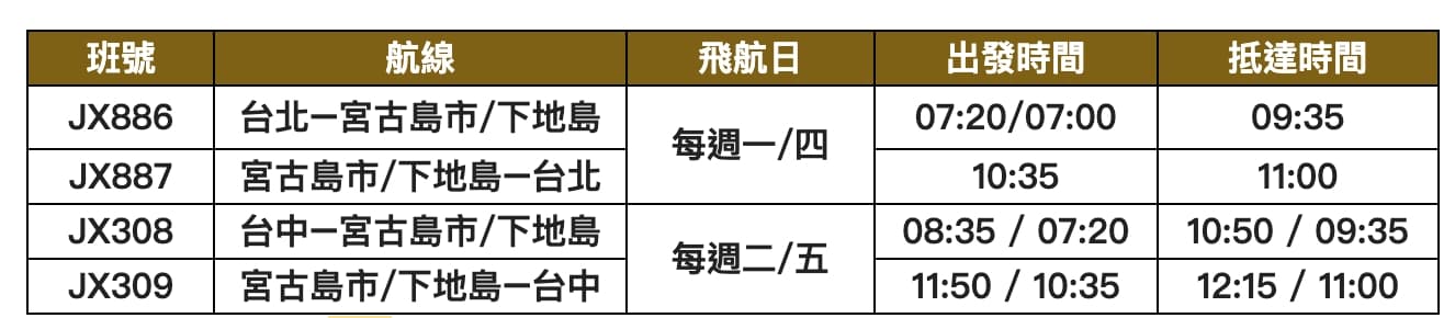 2026年2月12日、13日起,台北、台中雙點直飛宮古島,輕鬆展開夢幻藍海之旅。(星宇航空提供)