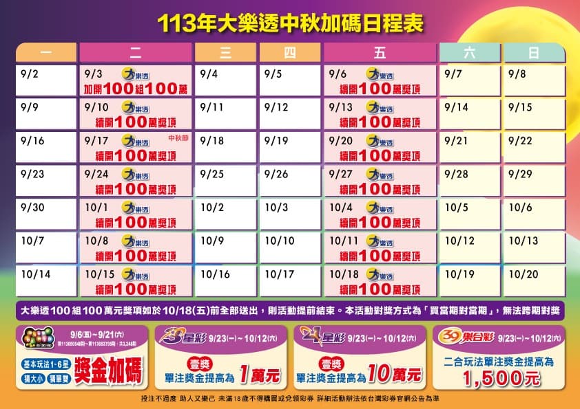 台灣彩券公司今(27日)指出,中秋將推出5款遊戲加碼,總獎金達5.3億元。(台彩提供)