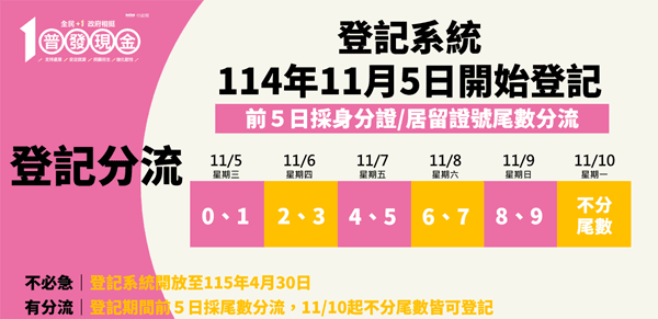 財政部清楚說明普發現金相關資訊。(翻攝自財政部官網)