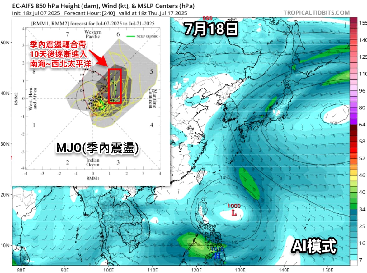 根據預測模式,10天後「颱風窩」季風槽可能將再度建立。(翻攝自觀氣象看天氣臉書粉專)